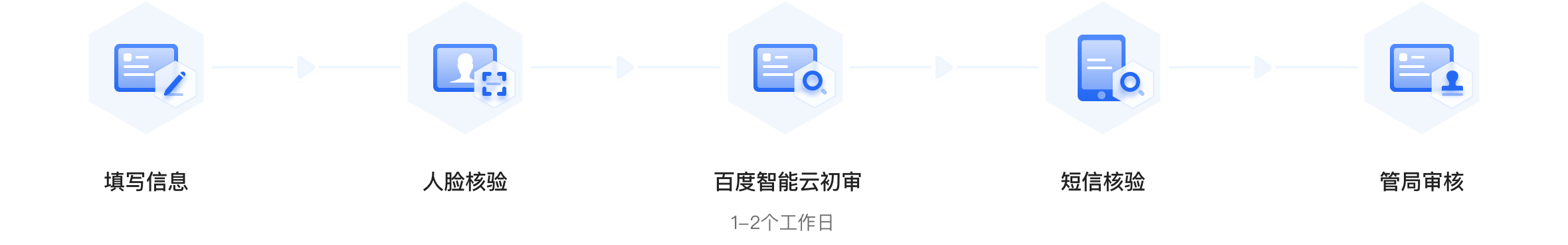 百度主機(jī)服務(wù)器網(wǎng)站備案流程