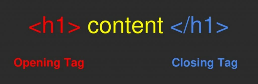網(wǎng)站優(yōu)化為什么H1,H2標(biāo)簽很重要? 網(wǎng)站優(yōu)化為什么H1,H2標(biāo)簽很重要?